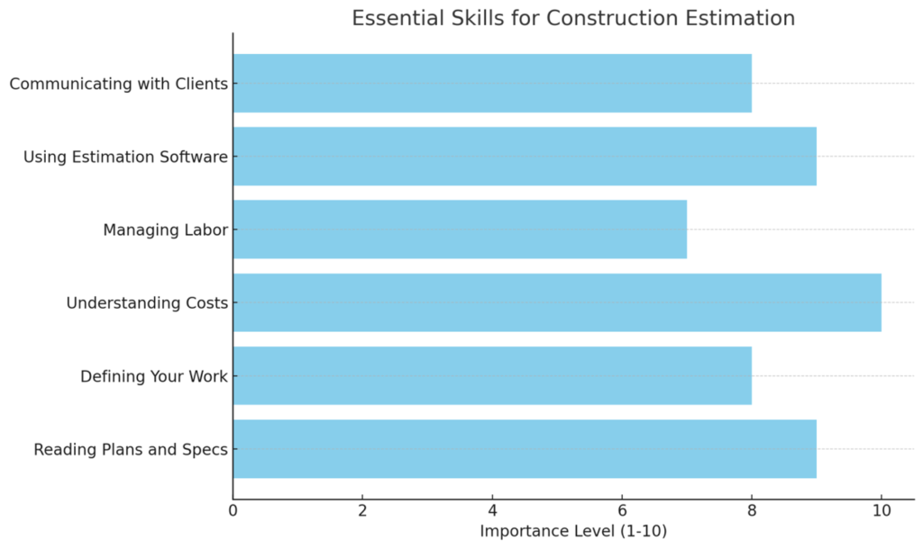 Essential Skills for New Subcontractors USA